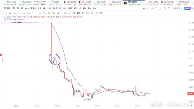 山寨币将迎来最后一轮大涨:港股迎来久违大涨后市怎么走