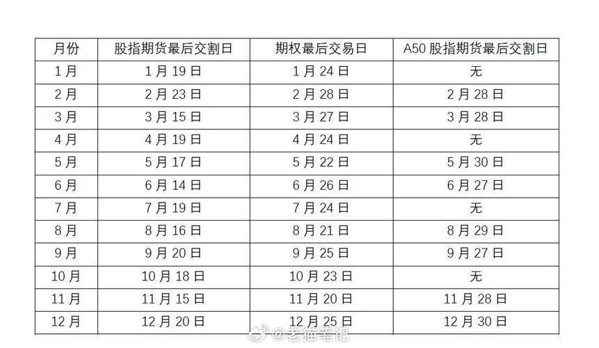 美股期货:美股期货交割日