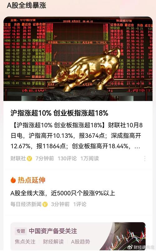 A股:a股行情
