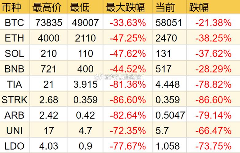 以太坊币最新官方消息:以太坊币价格今日行情价格