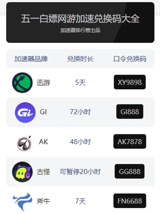 加速器前十名:加速器排名第一的是