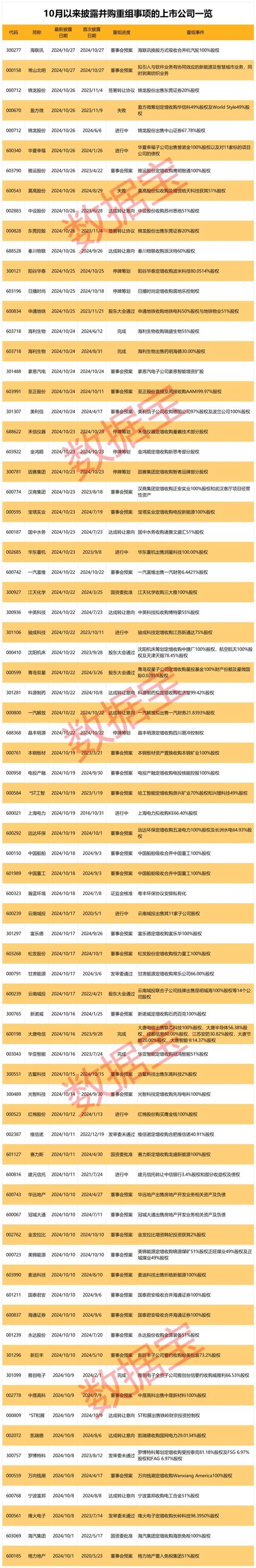 2025即将停牌重组股票名单:2021年停牌重组的股票有哪些