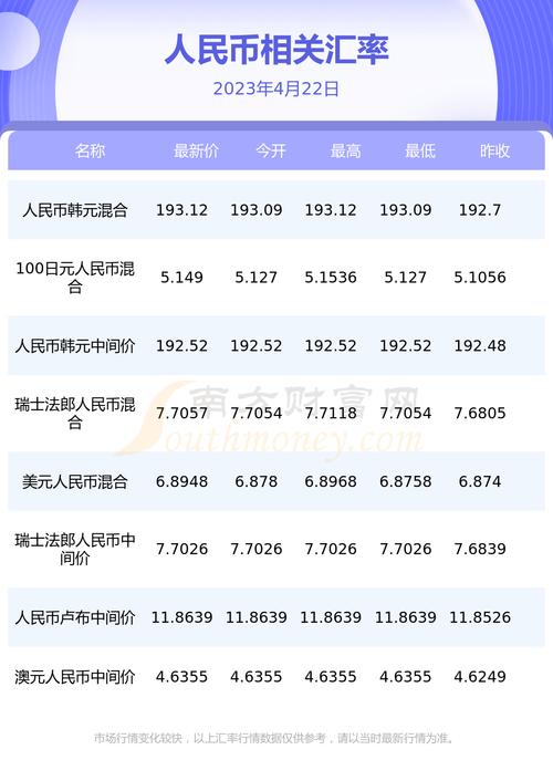 瑞波币兑换人民币实时行情:瑞波币兑换人民币实时行情查询