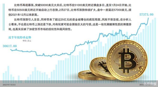 今天比特币为什么大涨:今天比特币为什么大涨了