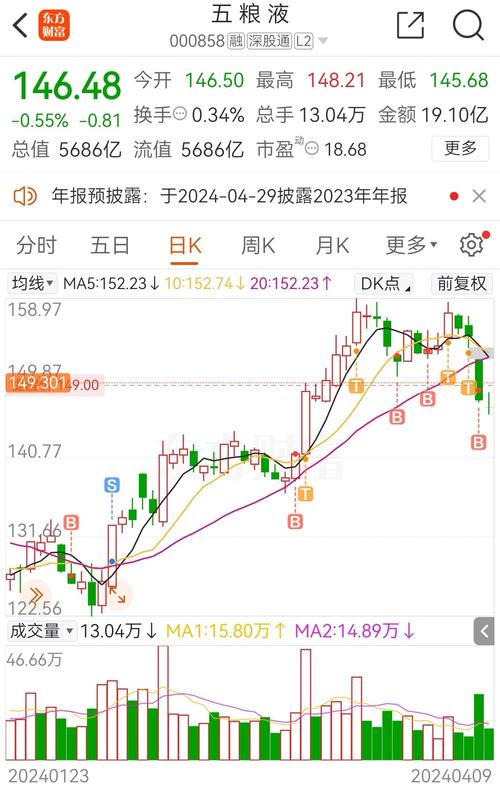 五粮液股票:五粮液股票股息率