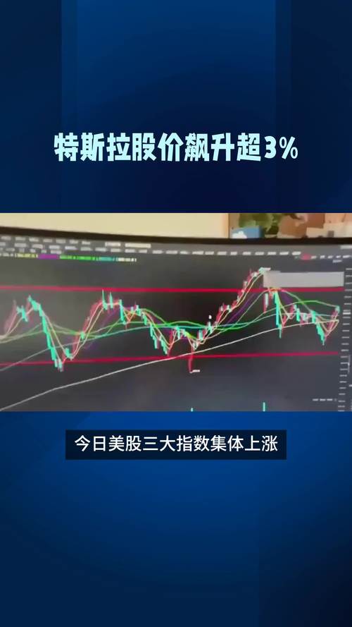 特斯拉今天股价:特斯拉今天股价行情