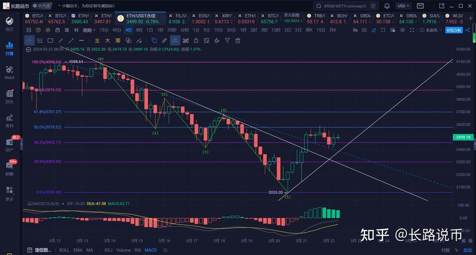 以太坊今日操作策略:以太坊今日的交易价格