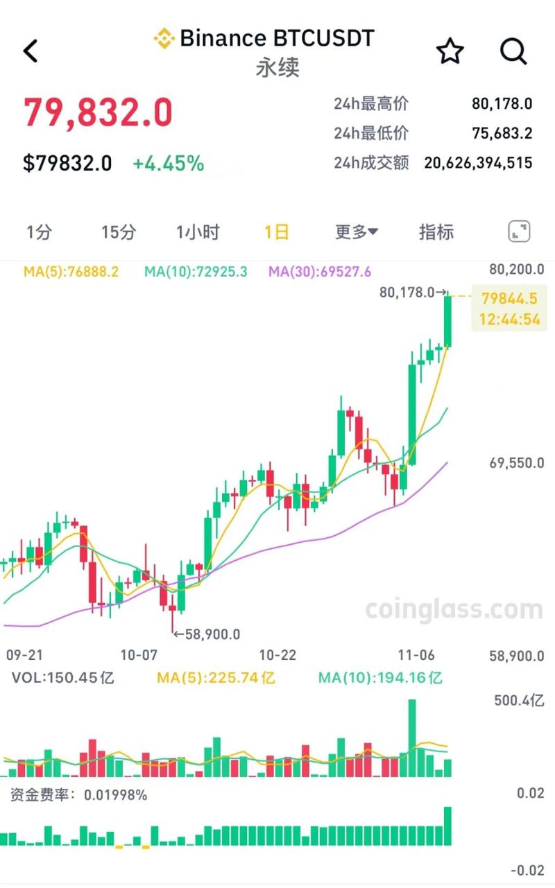 比特币今日预测:比特币预测最新资讯