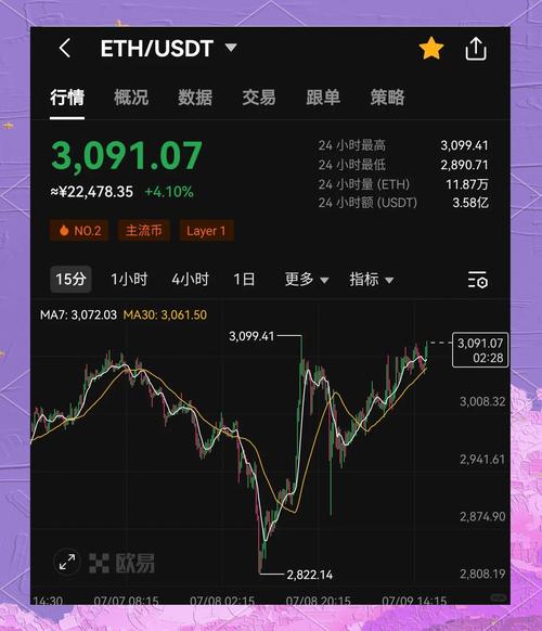 以太坊2025年目标价:以太坊2025年目标价格