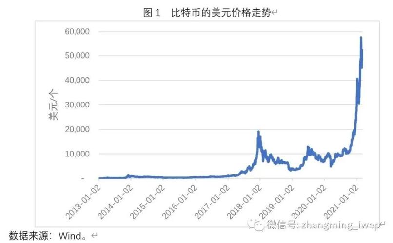 比特币最新消息走势图:比特币行情最新价格走势图 新闻