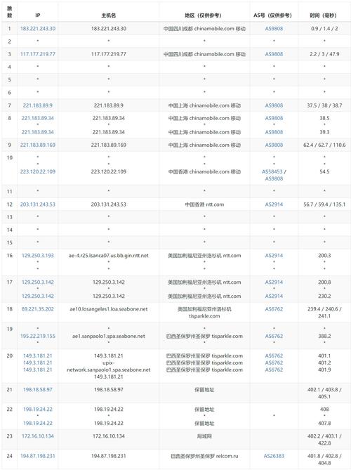 国外存储服务器vps:国外存储服务器品牌前十大排名
