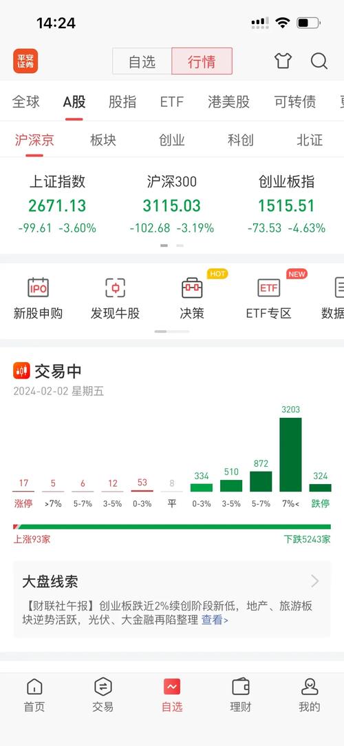 美股今天行情:美股今天行情如何