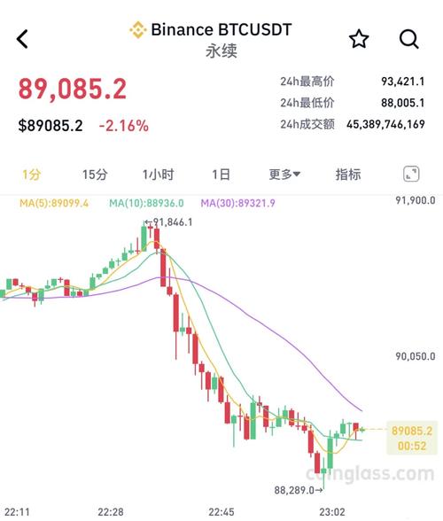 美股比特币股票行情:美股比特币股票行情走势