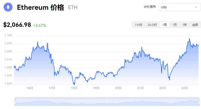 以太坊最新消息今天暴跌原因:以太坊最新消息今天暴跌原因是什么