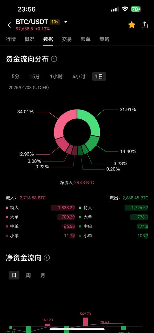 比特币行情涨幅预测:比特币行情涨幅预测最新