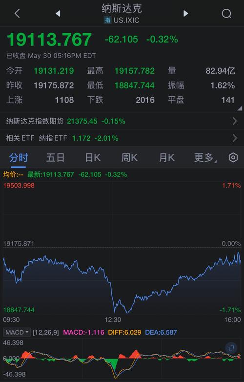 特斯拉股票实时:美股特斯拉昨天收盘价