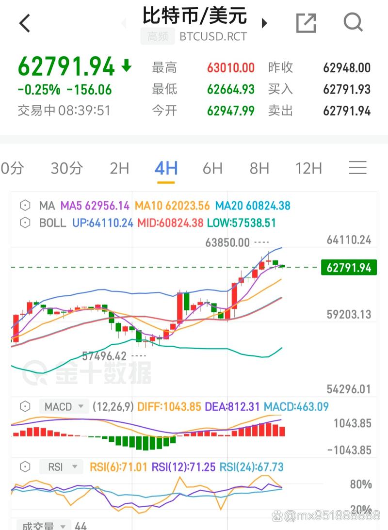 以太坊发行量多少枚币:以太坊币发行总量是多少