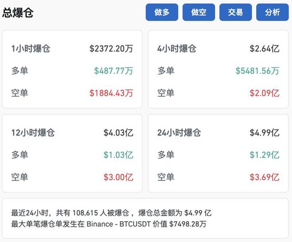 狗狗币今日多少钱1个:狗狗币2021今日行情
