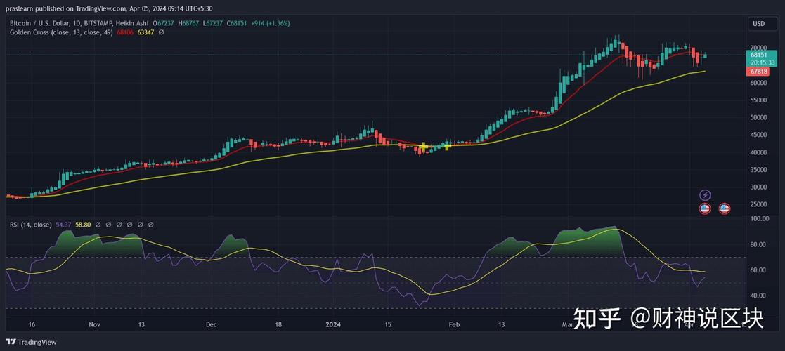 关于比特币历史价格走势图k线走势的信息