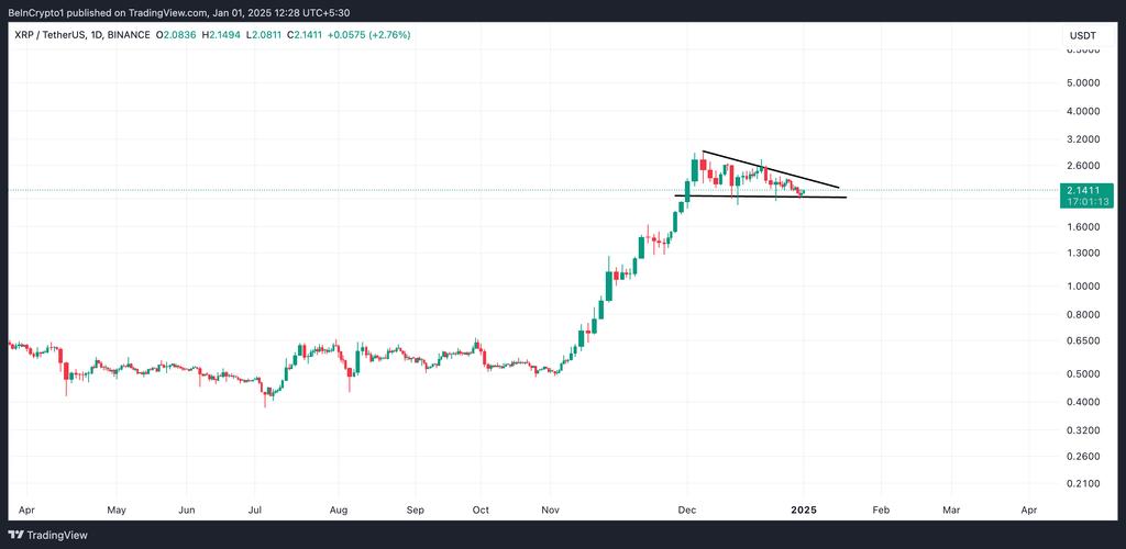xrp价格今日行情走势:xrp今日价格行情非小号