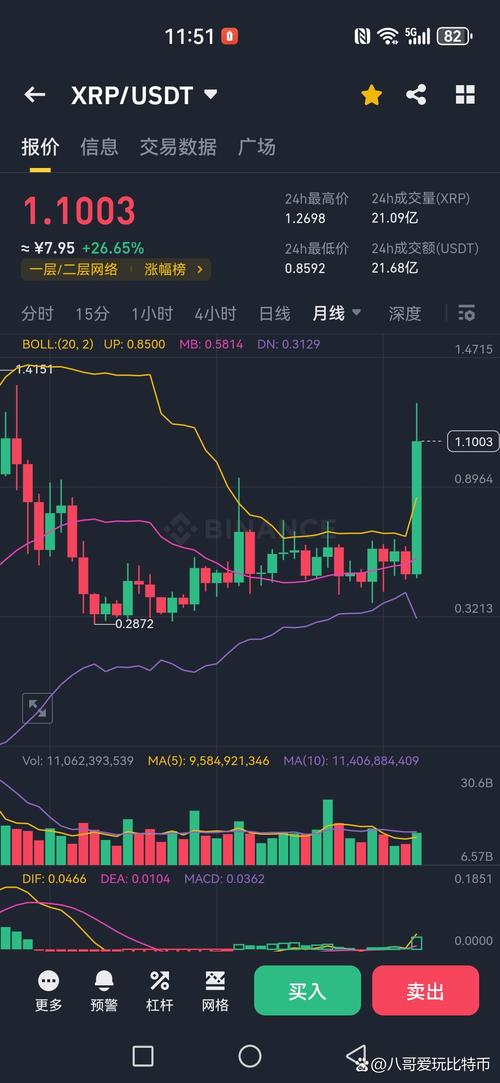 2025年瑞波币价格预测:瑞波币2015年的价格走势