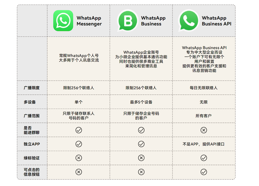 whatsapp国内能用吗2023,2020年whatsapp在中国能用吗