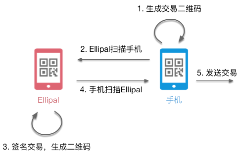 tokenpocket是什么,tokenpocket有什么用