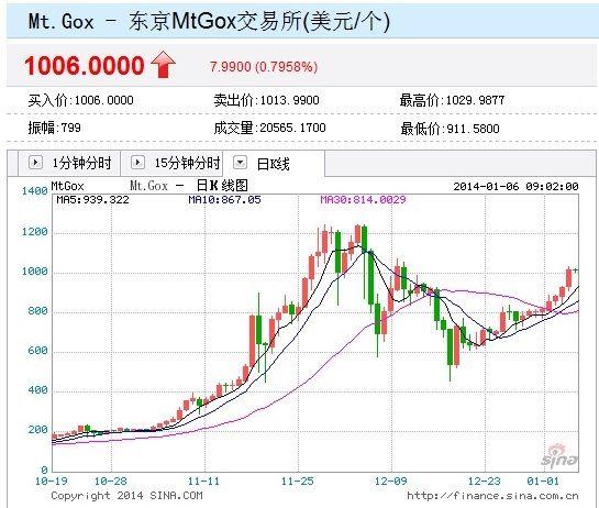 虚拟币价格今日行情价格走势,虚拟币价格今日行情价格走势图