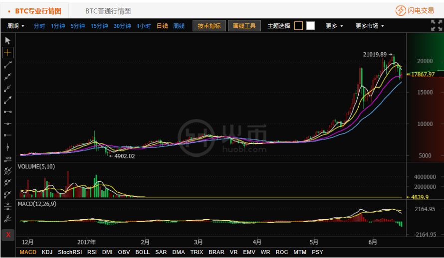 usdt价格今日行情比特币的简单介绍