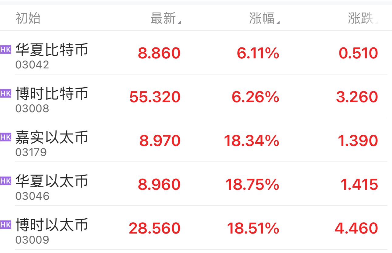 以太坊最新价值行情美元是多少,以太坊最新价值行情美元是多少元