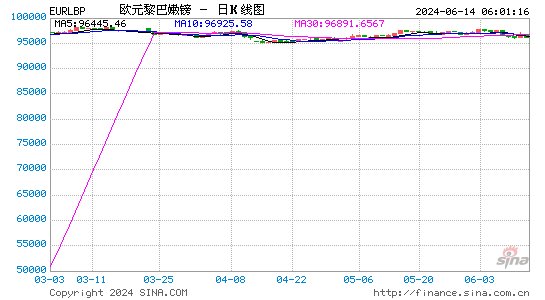 eur对usd汇率,eur对usd汇率走势