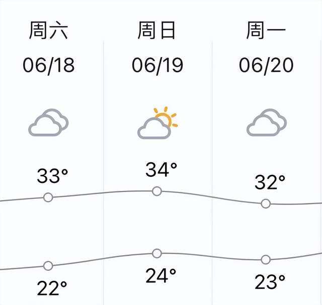 首尔天气预报,首尔天气预报15天