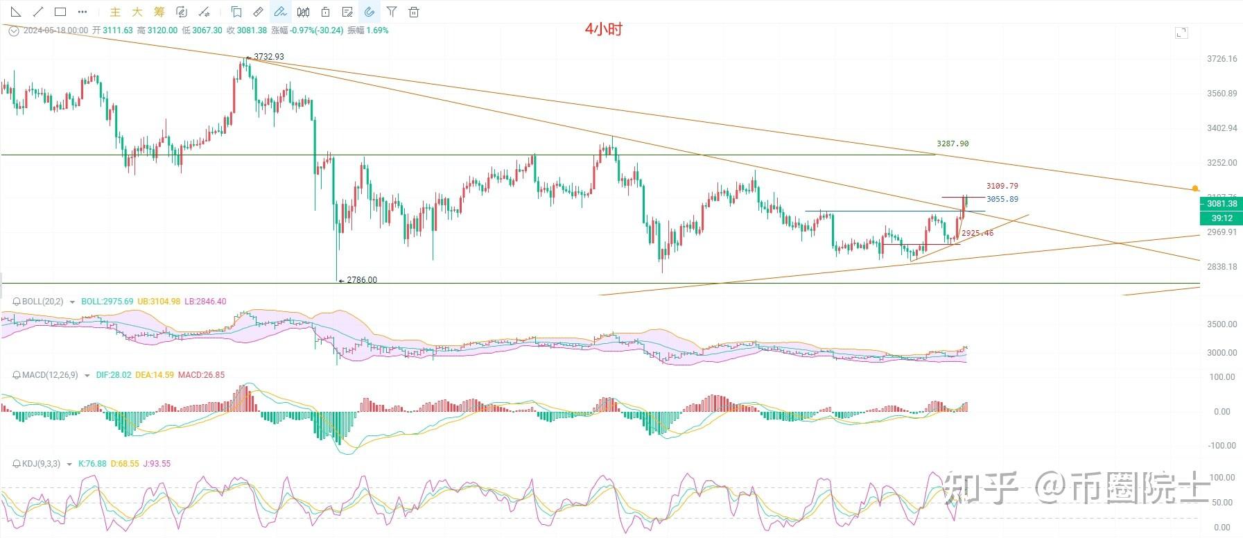 eth币今日行情价格,eth价格今日的价格行情