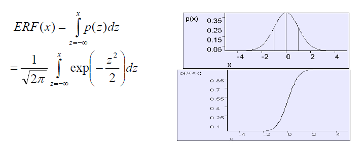 erf函数对照表超详细-erfc函数的定义与性质