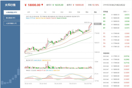 比特币历史价格走势图2023-比特币历史价格走势图2023年8月