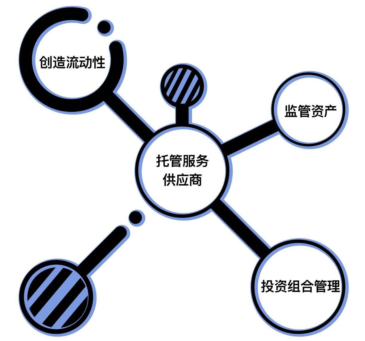 tokensoft官网-imtoken冷钱包官网