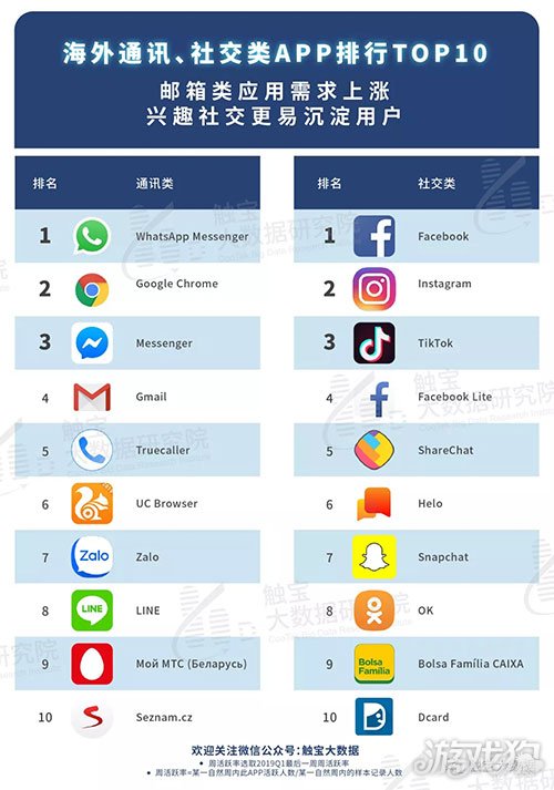 国际聊天软件app排行榜-国际聊天软件app排行榜最新