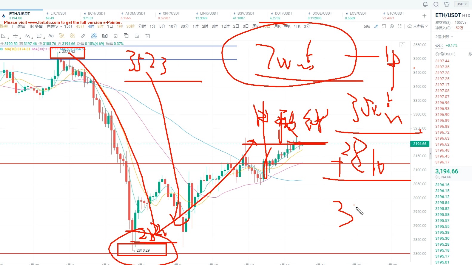 以太坊今天多少钱一枚-以太坊今天多少钱一枚连