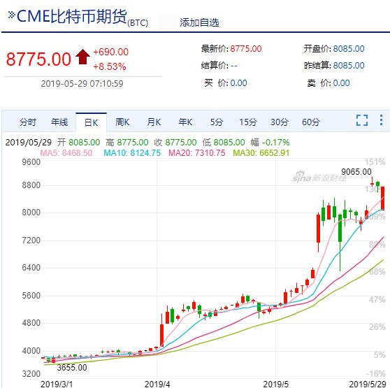 比特币行情今日价格美金-比特币价格今日行情美元价格