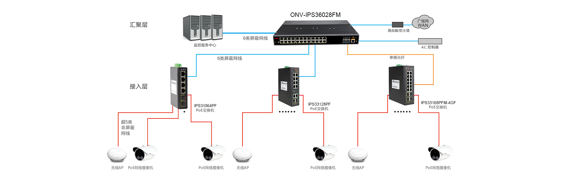 ethernet是什么接口-ethernet接口怎么设置