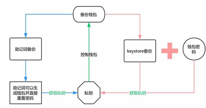 im钱包提币教程-im钱包怎么把币转到交易所