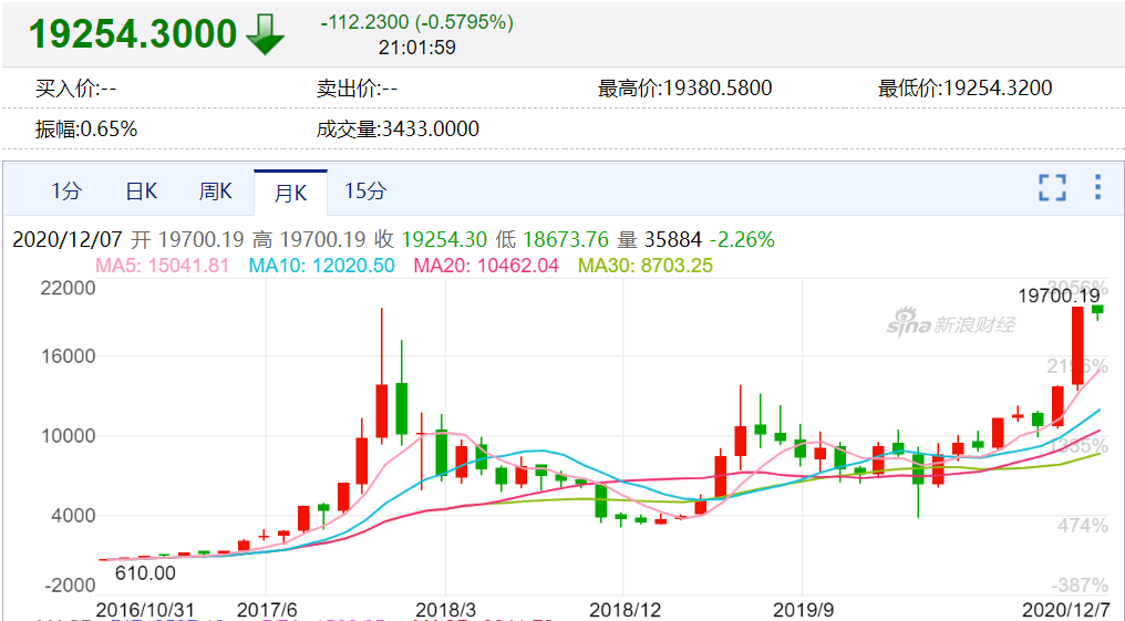 比特币今日价格行情图-比特币今日价格实时行情