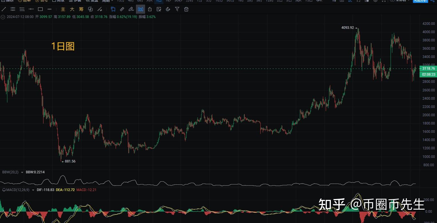 以太坊币行情最新价格-以太坊最新价格行情走势图