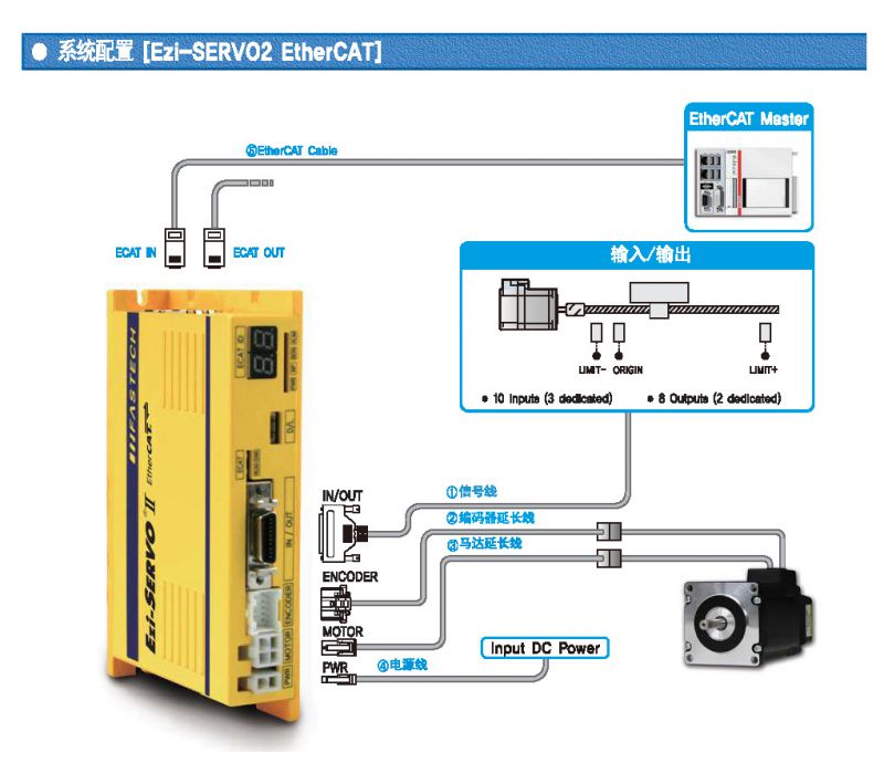 can总线和ethercat区别-can总线和devicenet的区别