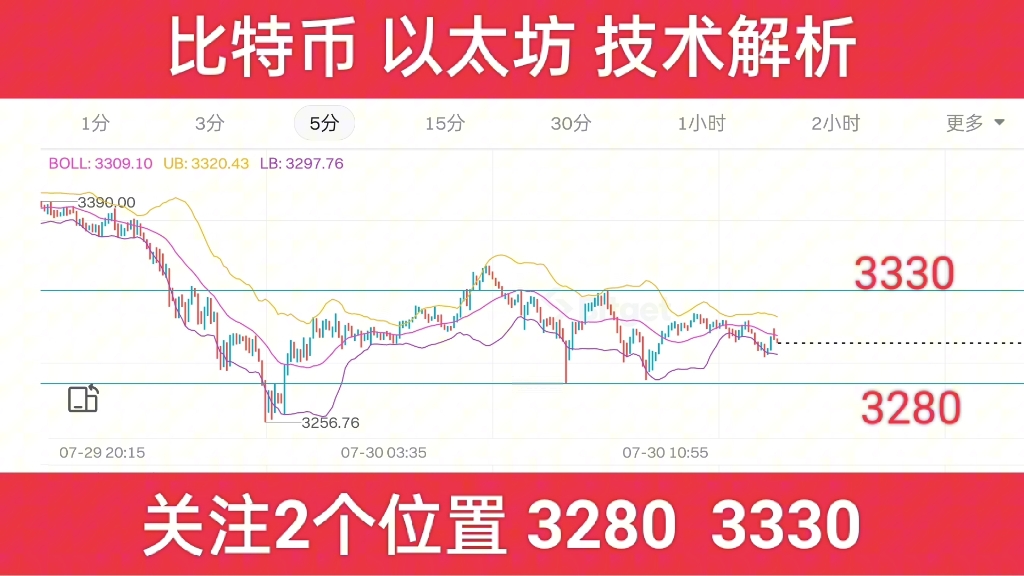 以太坊最新价格行情走势图-以太坊价格今日行情走势分析