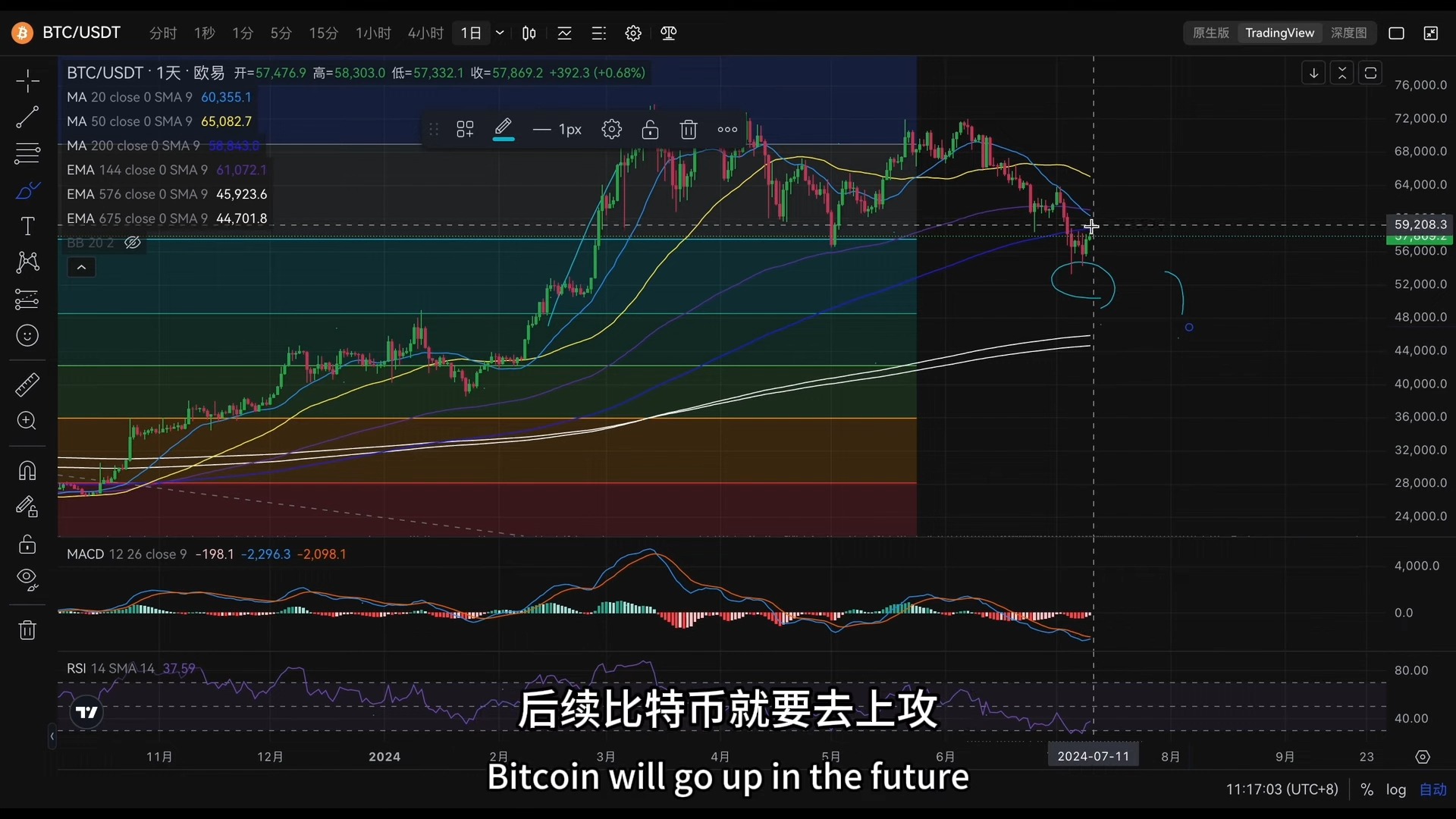 比特币今日行情价格-比特币今日行情价格美元