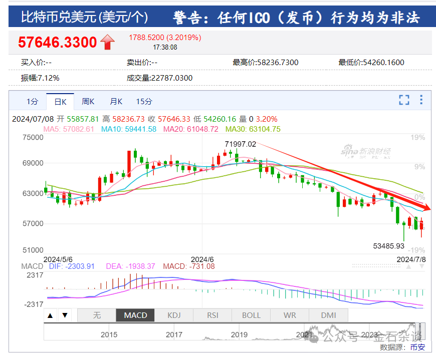 币特币最新价格美元-特币今日价格多少一个