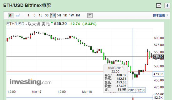 以太坊美元走势(新浪-以太坊美元实时价格行情