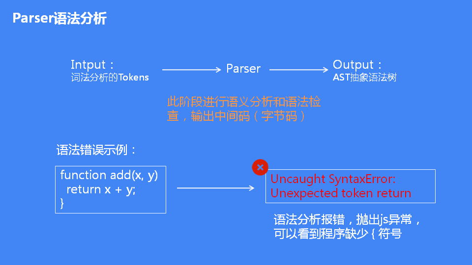 token详解-tokenin