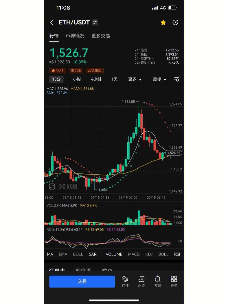 eth价格今日行情-eth价格今日行情 USDT